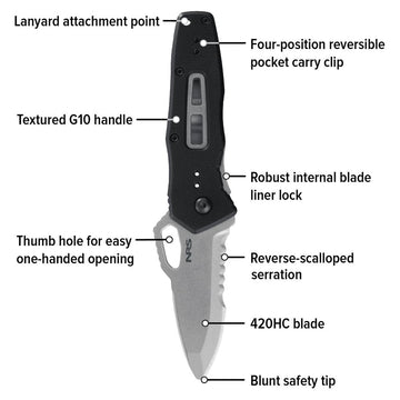 NRS Photic Knife - Groupe Montagne Explore