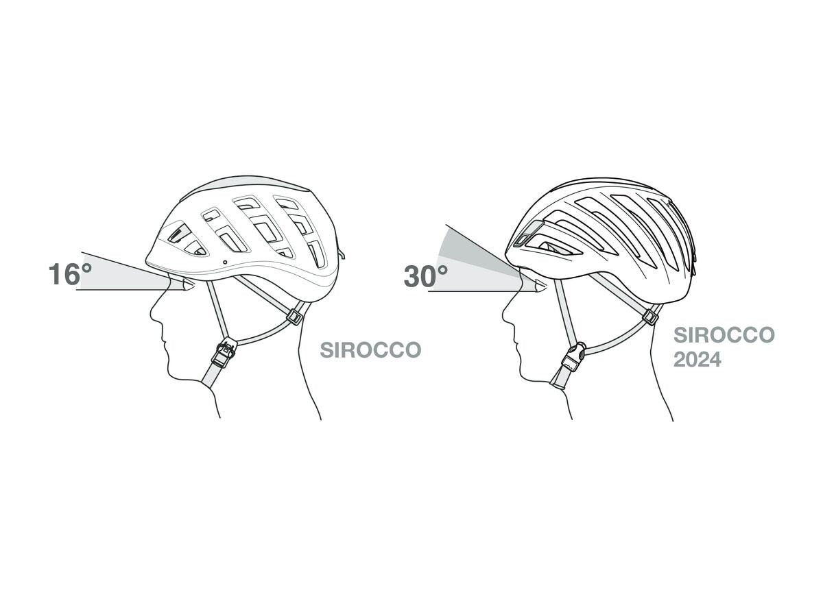 SIROCCO