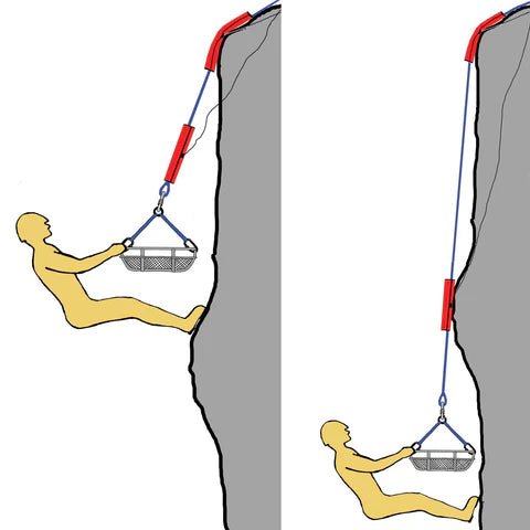 Yellow Rope Guard