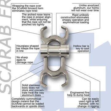 SCARAB® Rescue Tool - Groupe Montagne Explore