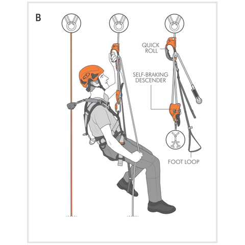 CMC -  CLIMBING TECHNOLOGY QUICK ROLL ASCENDERS