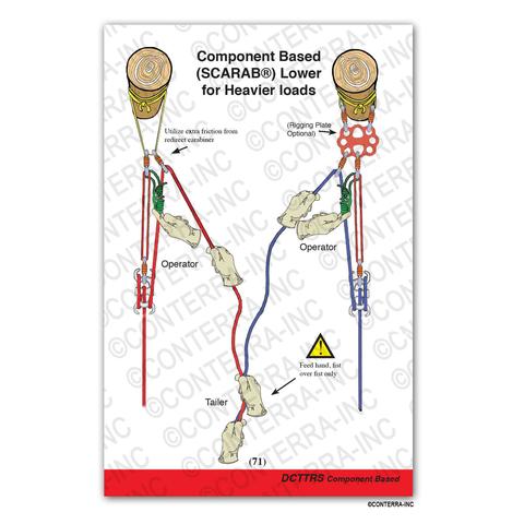 CONTERRA - TECHNICAL RESCUE RIGGERS GUIDE- FOURTH EDITION