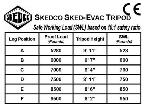 SKEDCO - Sked-Evac Tripod